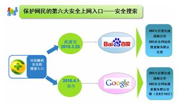  齐向东：有责任感的网民都应起诉雅虎