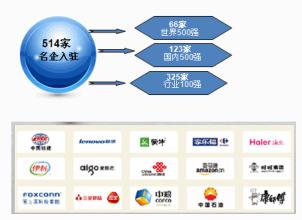  企业如何对接资本市场 名企是如何打开市场的