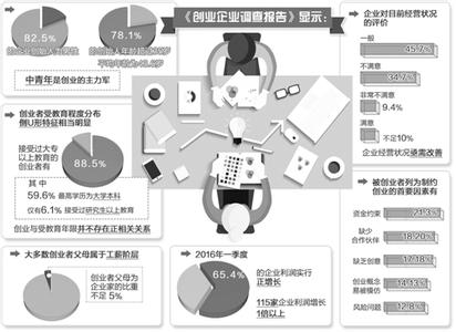  全方位合作 创业者选择合作伙伴前要做全方位调查