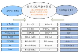  浅谈大众创业万众创新 浅谈创业股东构架的几种模式