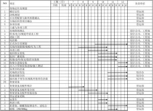  酒店开业筹备计划表 一份开业计划应该包括哪些内容？