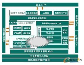  激励的三要素 IT企业十大激励要素