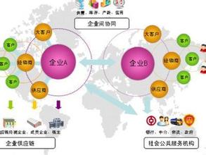  沈阳消防器材 用电子商务改变消防器材产业生态链