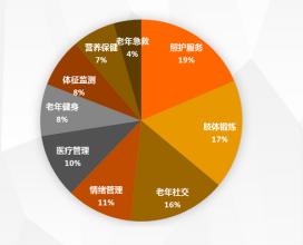  创业：租赁连锁加盟投资分析