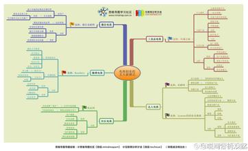  创业：五大思路