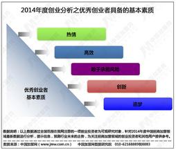  成功创业者的能力素质 创业公司成功上市的基本素质