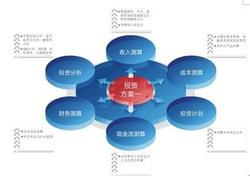  投资决策：决定你创业资金投向哪儿