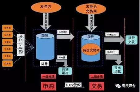  关键环节食品加工规程 风险投资过程的几个关键环节