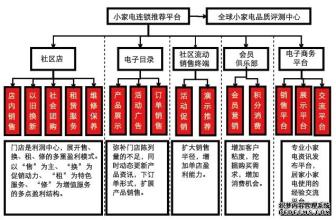  十圆家电维修连锁 家电连锁 2.0时代的模式创新