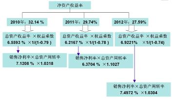  自由现金流 公司价值 一次成功的现金流博弈战－－从空泛承诺到价值分析