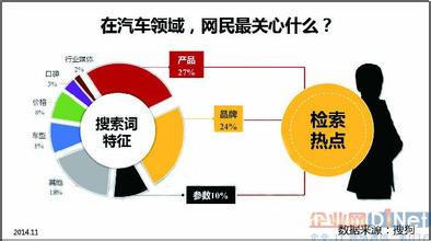  新东方的营销战略解析 “大学茫然”的营销解析