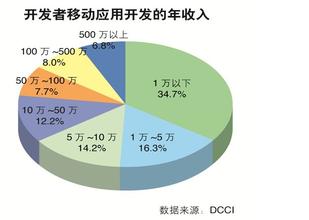  中国草根新闻网 草根新闻成网络淘金新方式