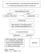  劳动能力鉴定申请书 关于劳动能力鉴定工作有关问题的通知