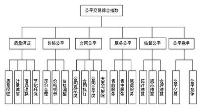  飞凡 化争夺零售商 《零售商供应商公平交易管理办法》逼零售商转型？