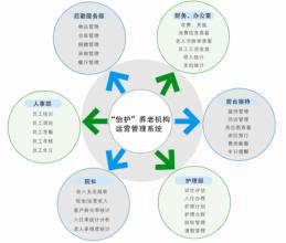  企业年金管理办法 企业管理最佳办法在哪里？