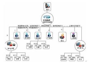  代运营服务 企业运营管理