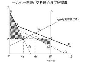  第27节：经济学的假设：经济学是科学吗(1)