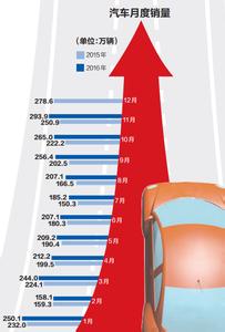  1月车市分析：10万元以下热点车型