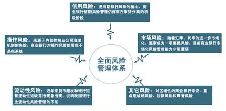  商业银行按揭贷款规定 商业银行房地产贷款风险管理指引