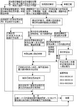  挪用单位资产 粮食购销违法行为处罚办法