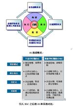  全面预算管理软件 华润集团全面预算管理的创新实践