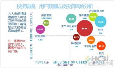  78创业商机网 教你如何分析创业商机