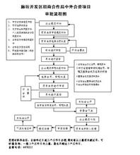  中外合资经营企业法 个人独资经营企业法