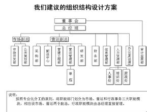  特许连锁经营 第一课 特许经营的由来