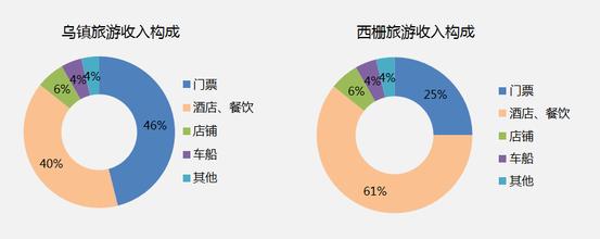 中国市场十种盈利模式 对专业市场盈利模式的思考