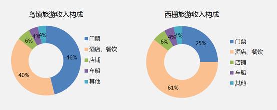  中国市场十种盈利模式 对专业市场盈利模式的思考