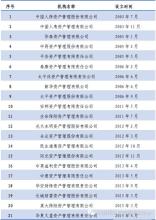  太平洋保险资产管理 保险资产管理公司管理暂行规定