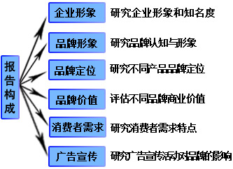  第5节：第一章为什么要定位(4)