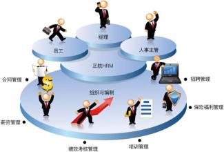 连锁企业人力资源管理 浅析连锁企业高级人力资源的流动