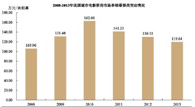  可持续发展影响因素 影响餐饮业持续发展的五大因素