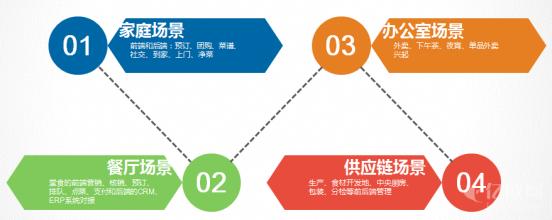  天津优联李涛 优联集团　领衔突破天津传统商业模式