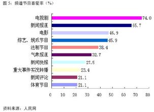  2015年国内旅游总花费 2009年国内通讯行业电视广告花费分析