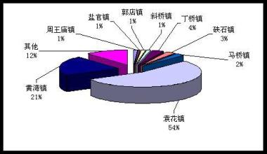  太阳能行业现状分析 太阳能行业整体分析