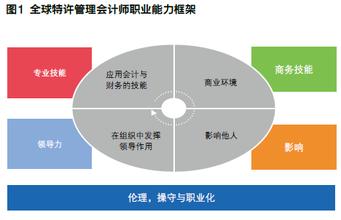  社会责任管理 社会责任管理的4大原则