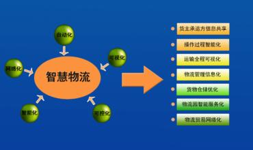  智慧党建平台需求分析 发现需求就是一种智慧