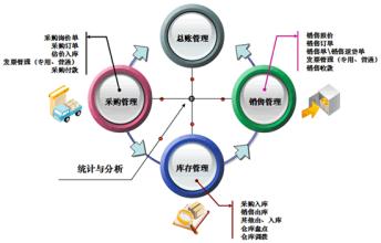  话里话外:丰田模式的14项原则