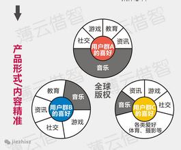  万蝶教育 万蝶为何关闭又重开？－－移动互联网商业模式探讨