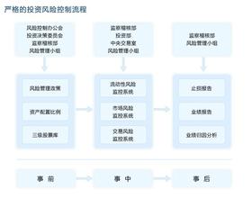  投资写字楼的风险 风险投资的投资过程