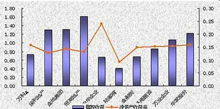  2015年亏损的上市公司 500家上市公司亏损特征分析