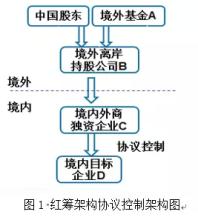  所得税预缴 所得税预缴的纳税风险