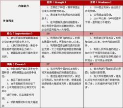  纳税自查报告 煤炭生产及运销企业纳税风险自查重点