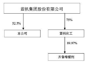  上市公司关联关系认定 如何认定企业关联关系