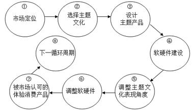  我国酒店盈利模式 浅谈酒店盈利模式