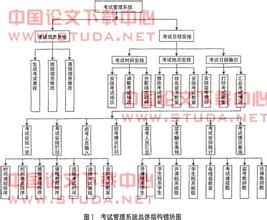  万科：完美制度下的链条管理