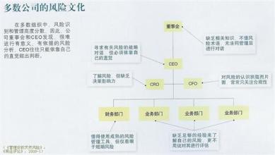  天然气风险评估 管理你的天然风险