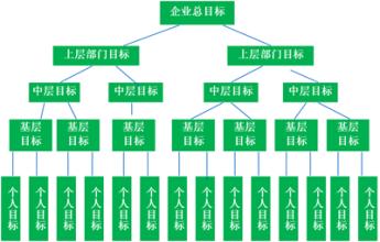  企业行政管理规范化 企业管理规范化的四个特征